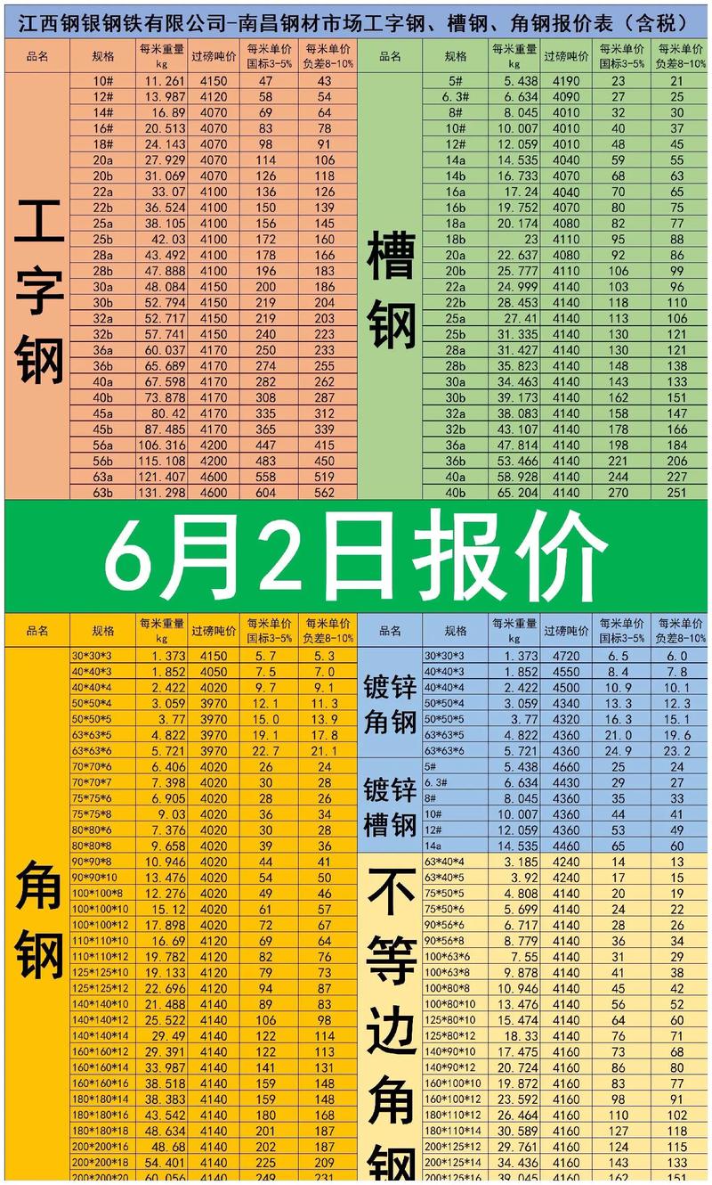 选购建筑材料指南：轻松找到优质的襄阳材料批发商