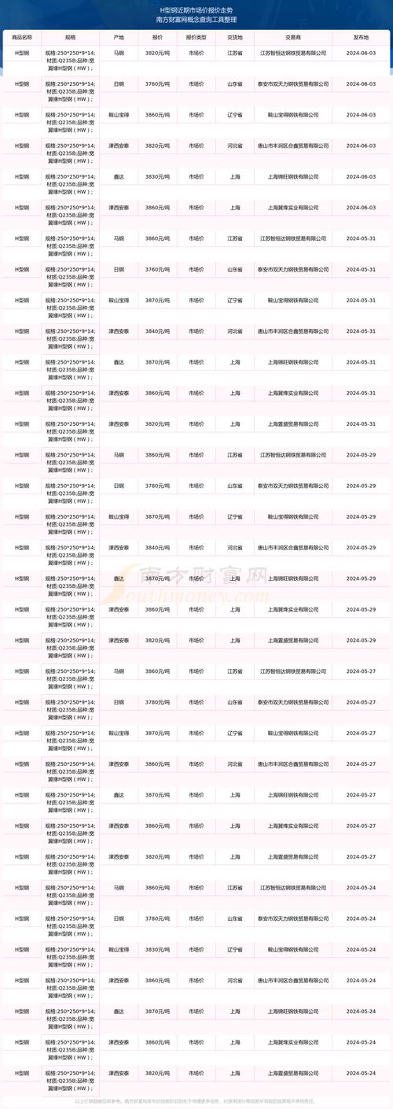 山岭建材：筑梦于千里之外的匠心之路